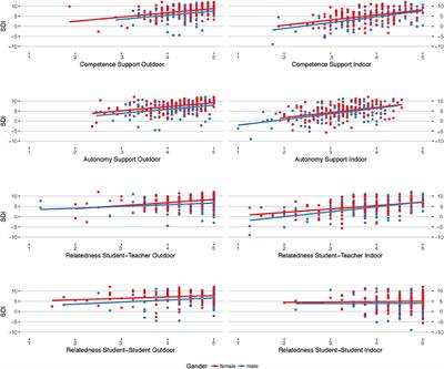 A Bayesian Mixed-Methods Analysis of Basic Psychological Needs Satisfaction through Outdoor Learning and Its Influence on Motivational Behavior in Science Class